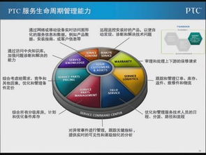 數字化技術驅動產品創(chuàng)新 技術服務的新引擎